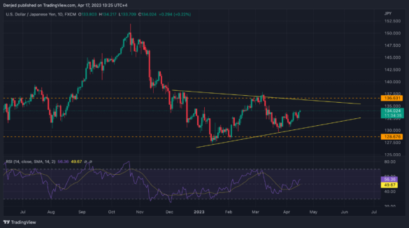 USDJPY