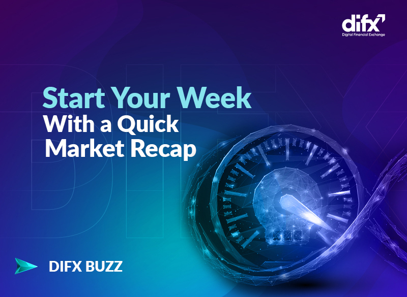 Start your Week With a Quick Market Recap