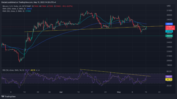 BTCUSD_2023-05-15_14-28-21