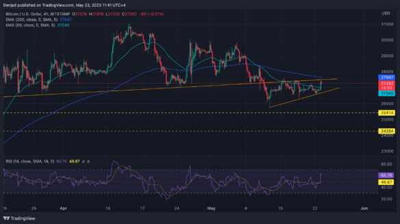 BTCUSD_2023-05-23_11-41-05