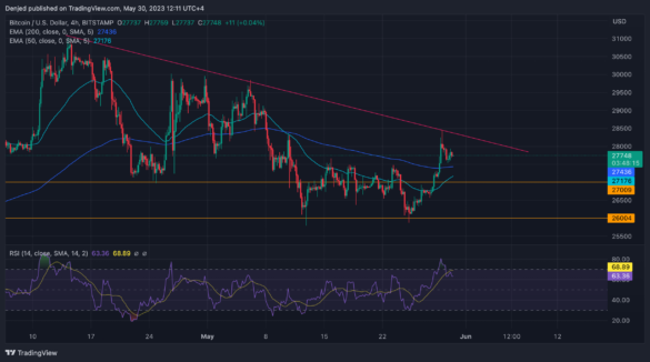 BTCUSD_2023-05-30_12-11-45