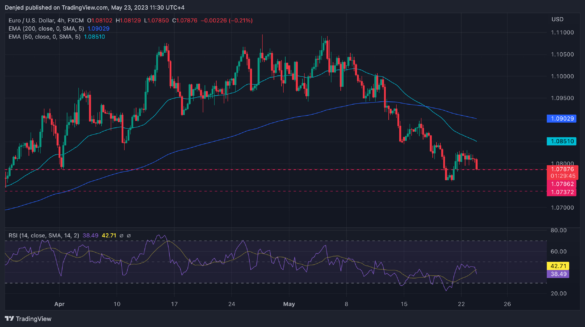 EURUSD_2023-05-23_11-30-15