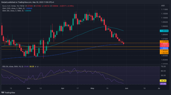 EURUSD_2023-05-30_11-59-28