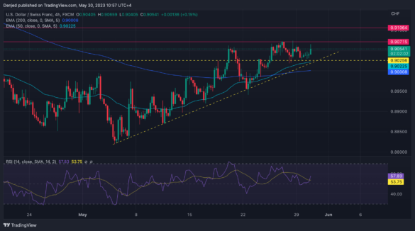 USDCHF_2023-05-30_10-57-58