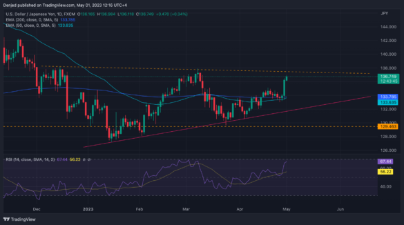 USDJPY_2023-05-01_12-16-15