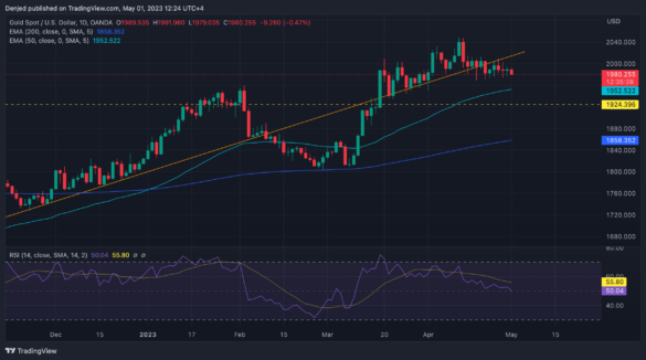 XAUUSD_2023-05-01_12-24-32