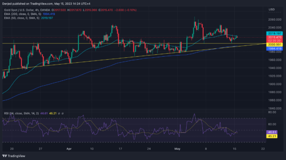 XAUUSD_2023-05-15_14-24-40