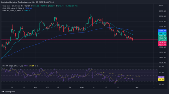 XAUUSD_2023-05-30_12-04-05