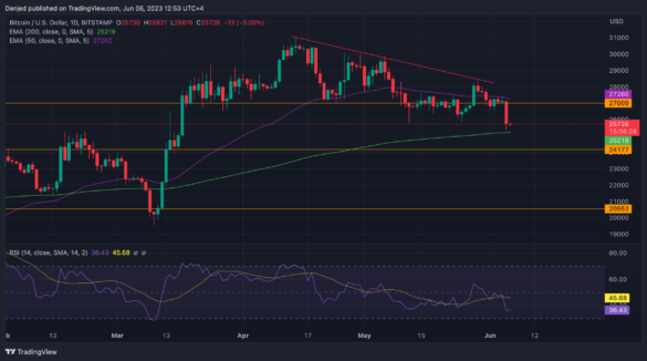 BTCUSD_2023-06-06_12-53-33