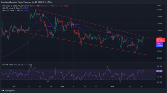 BTCUSD_2023-06-20_13-12-32