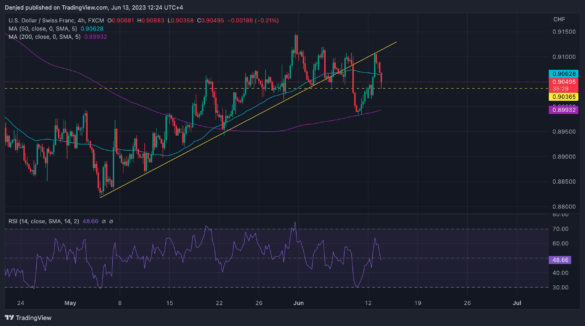 USDCHF_2023-06-13_12-24-32