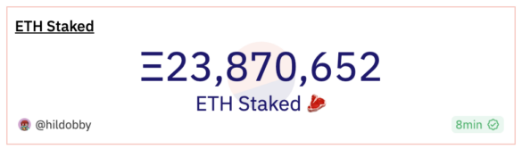 Eth staked