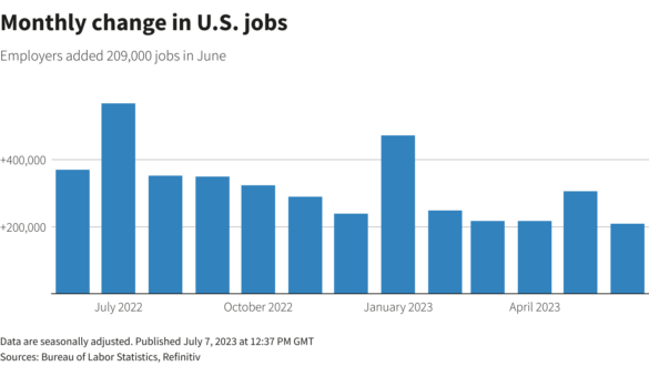 monthly change in jobs