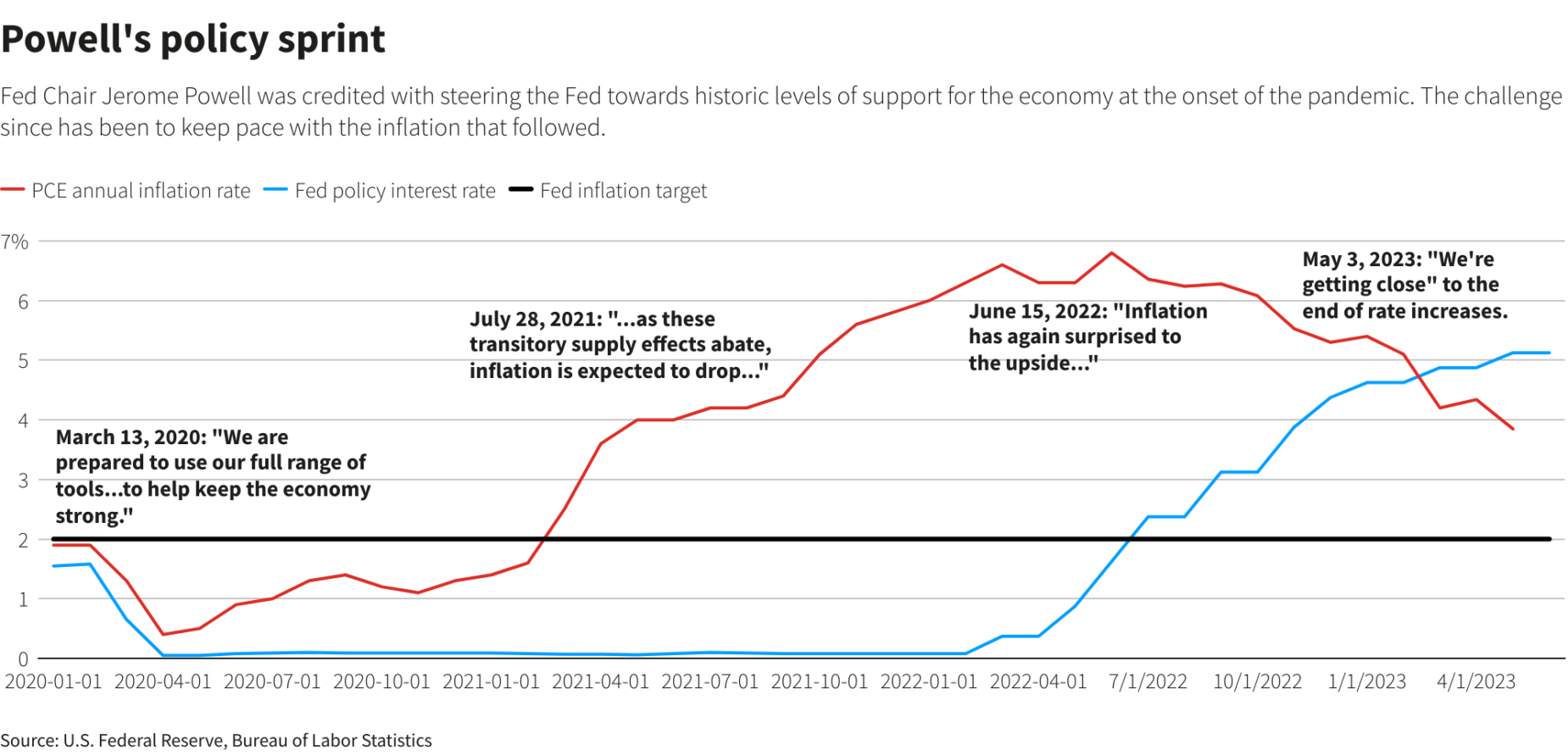 Inflation Data Under Scrutiny: The Impact Of The Recent Bls Firing - 2ko755d