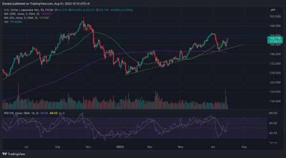 USDJPY_2023-08-01_14-10-03 (1)