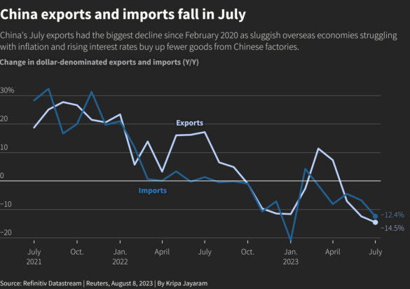 china imports exports